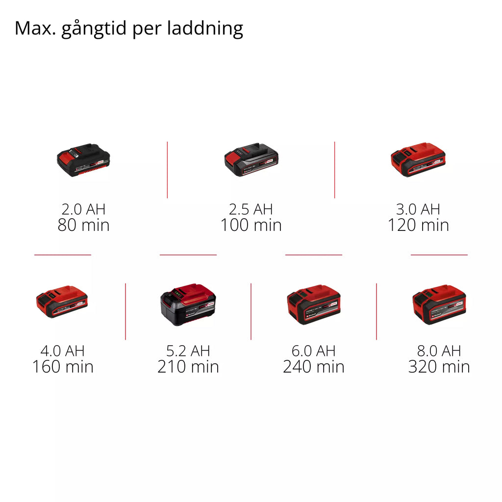 Sladdlös häcktrimmer GC-CH 1846 Li-Solo