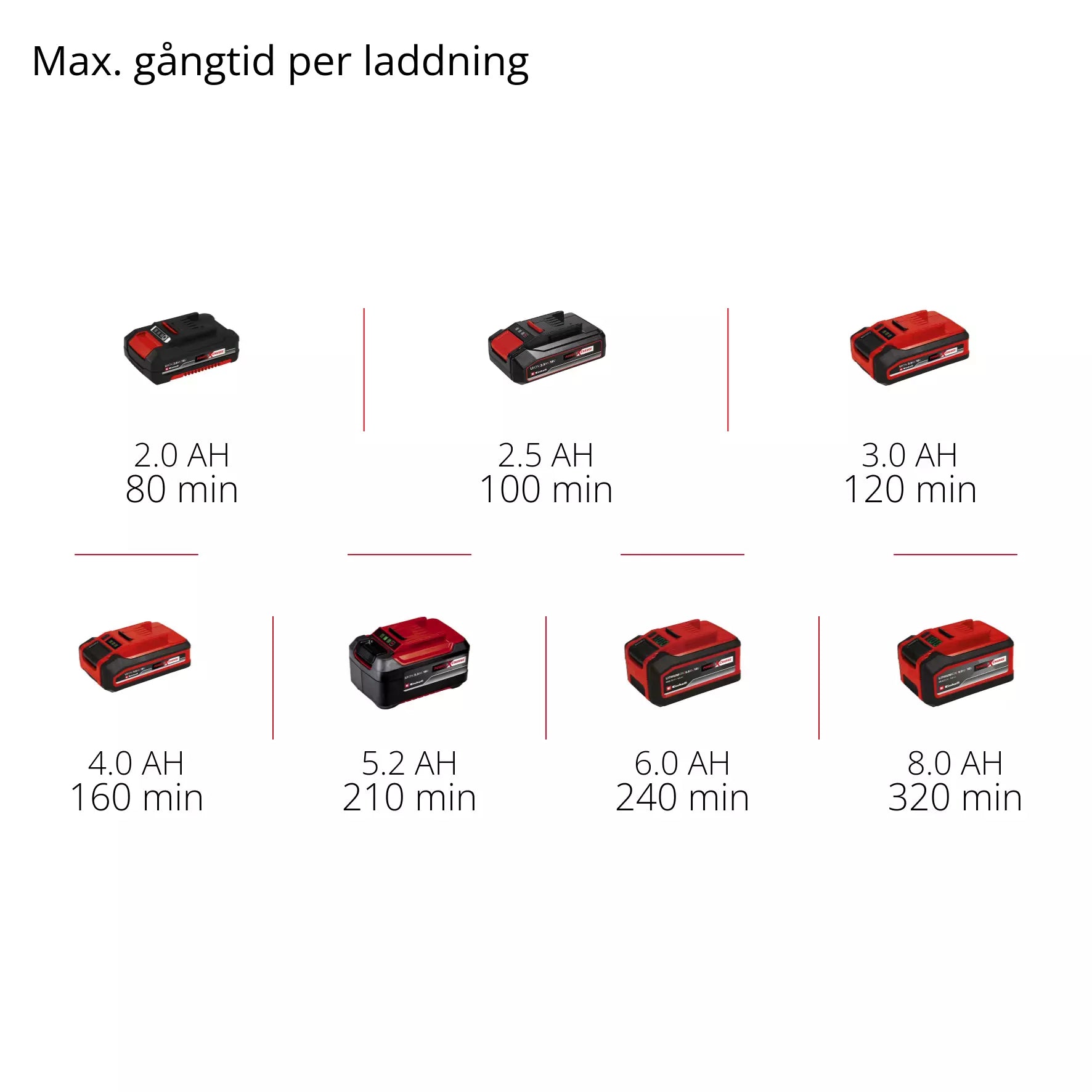 Sladdlös häcktrimmer GC-CH 1846 Li-Solo